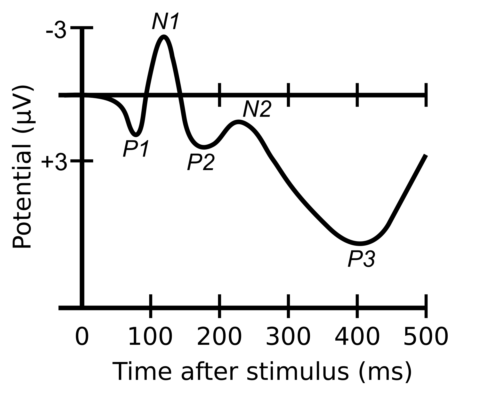 eeg_example