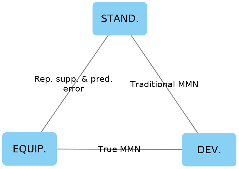 mmn_comp