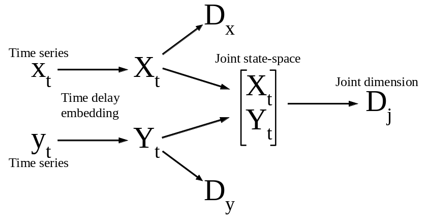 tdccm