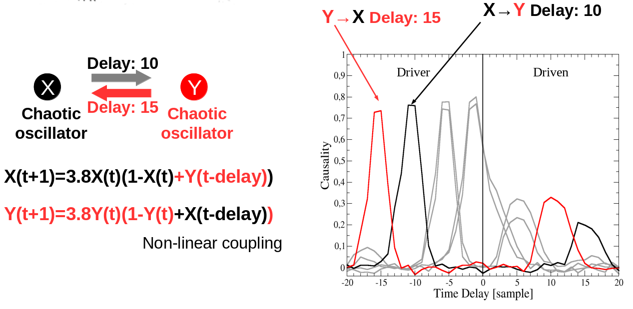tdccm